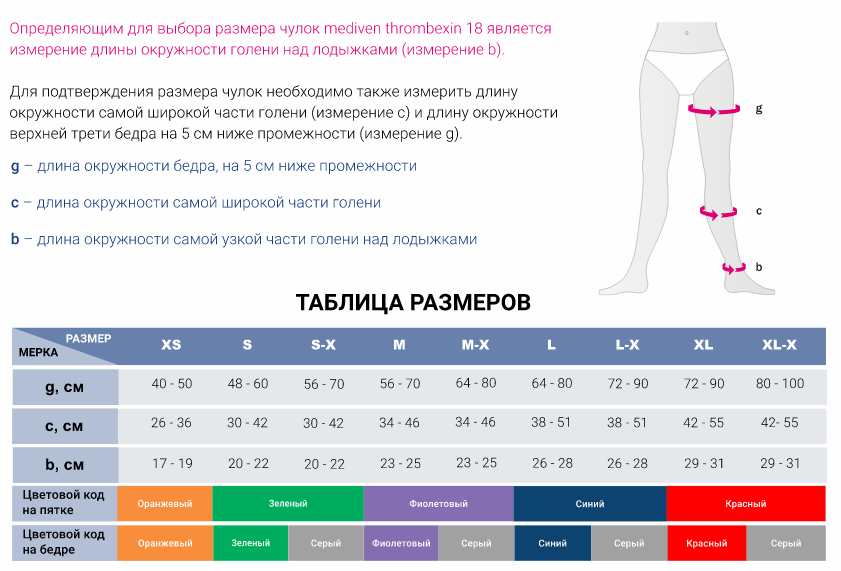 Чулки размера s. Чулки антиэмболические Medi mediven Thrombexin 18, 914. Компрессионные чулки mediven Thrombexin 18. Компрессионные чулки для операции mediven Thrombexin 18. Компрессионные чулки Медивен Размерная сетка.